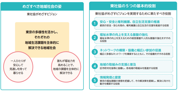 私たちのビジョン、役割