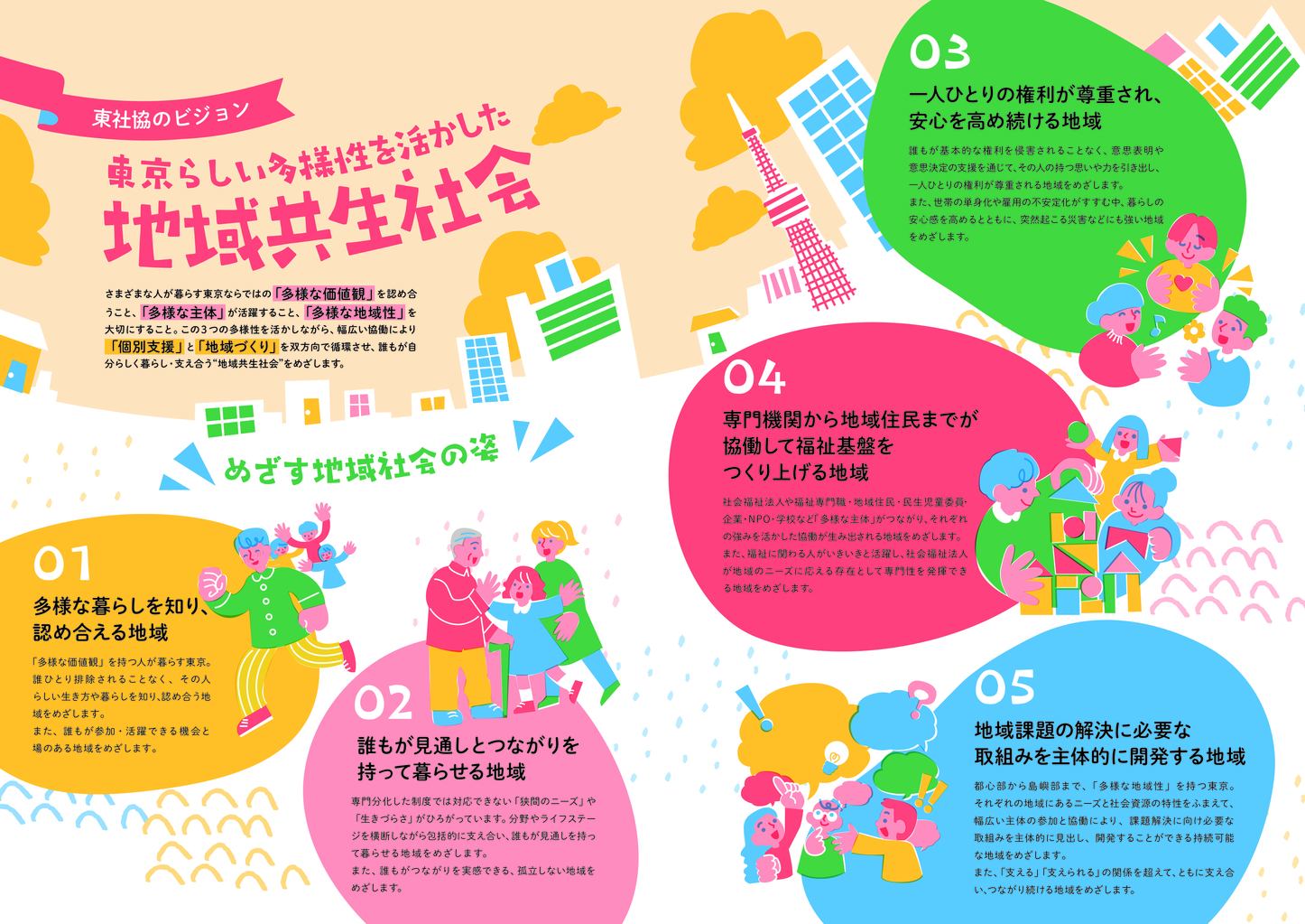 東社協のビジョン・めざす地域社会の姿