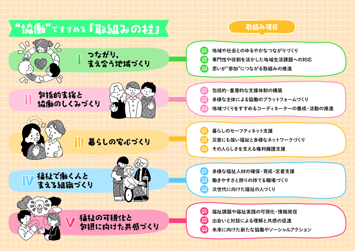 “協働”ですすめる「取組みの柱」一覧