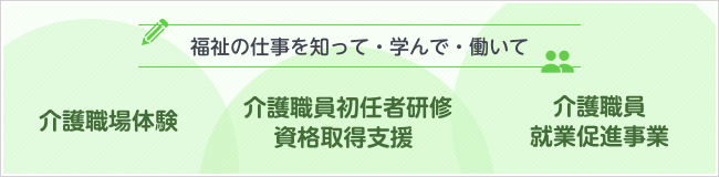福祉の仕事を知って・学んで・働いて