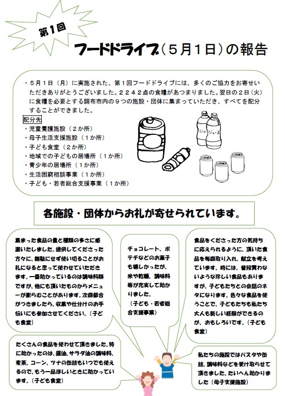 フードドライブの評価