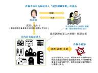 就労訓練事業の流れイメージ図