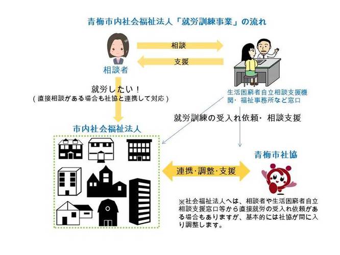 就労支援事業の流れイメージ図