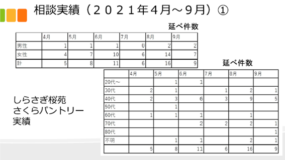 相談実績