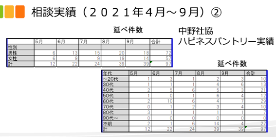 相談実績２