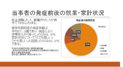 当事者の発症前後の就業・家計状況