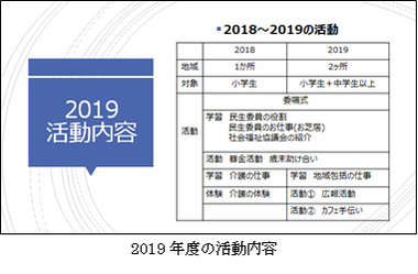 2019年度の活動内容