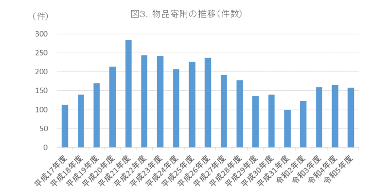 福祉　寄附　東京善意銀行 商品　製品