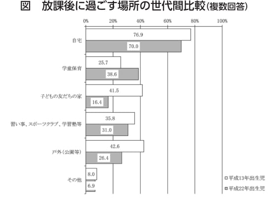 でたでたデータ（福祉広報2018年11月号）